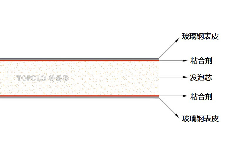 大庆泡沫板结构图0202-1.jpg