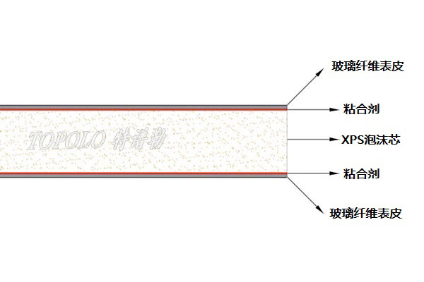 大庆XPS大庆泡沫大庆夹芯板-–-大庆特谱勒-您身边的大庆轻量化专家_6.jpg